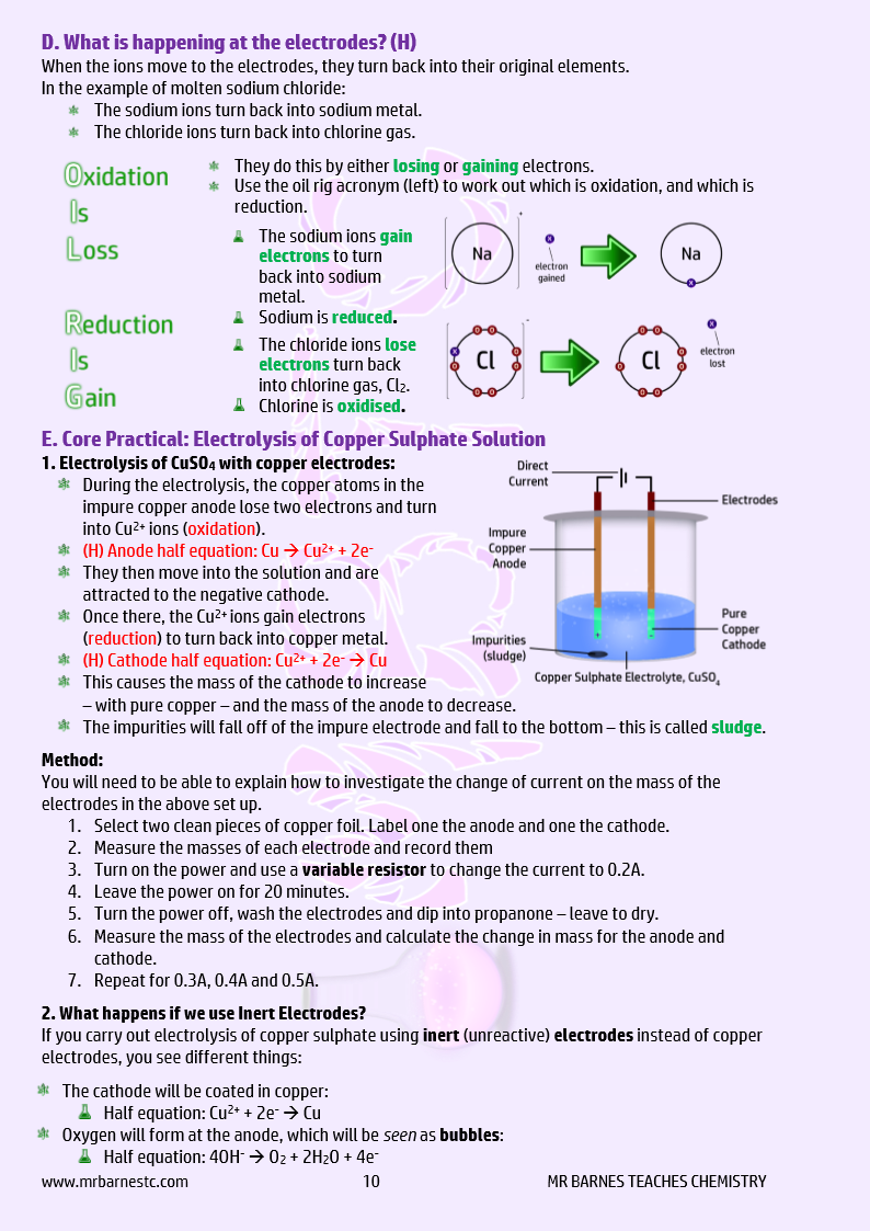 12. Electrolysis | Mr Barnes Teaches Chemistry